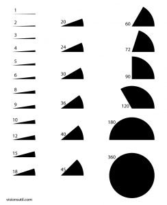 360 grados y ángulos de la totalidad
