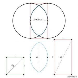 Vesica Piscis, compendio de elegancia e inteligencia