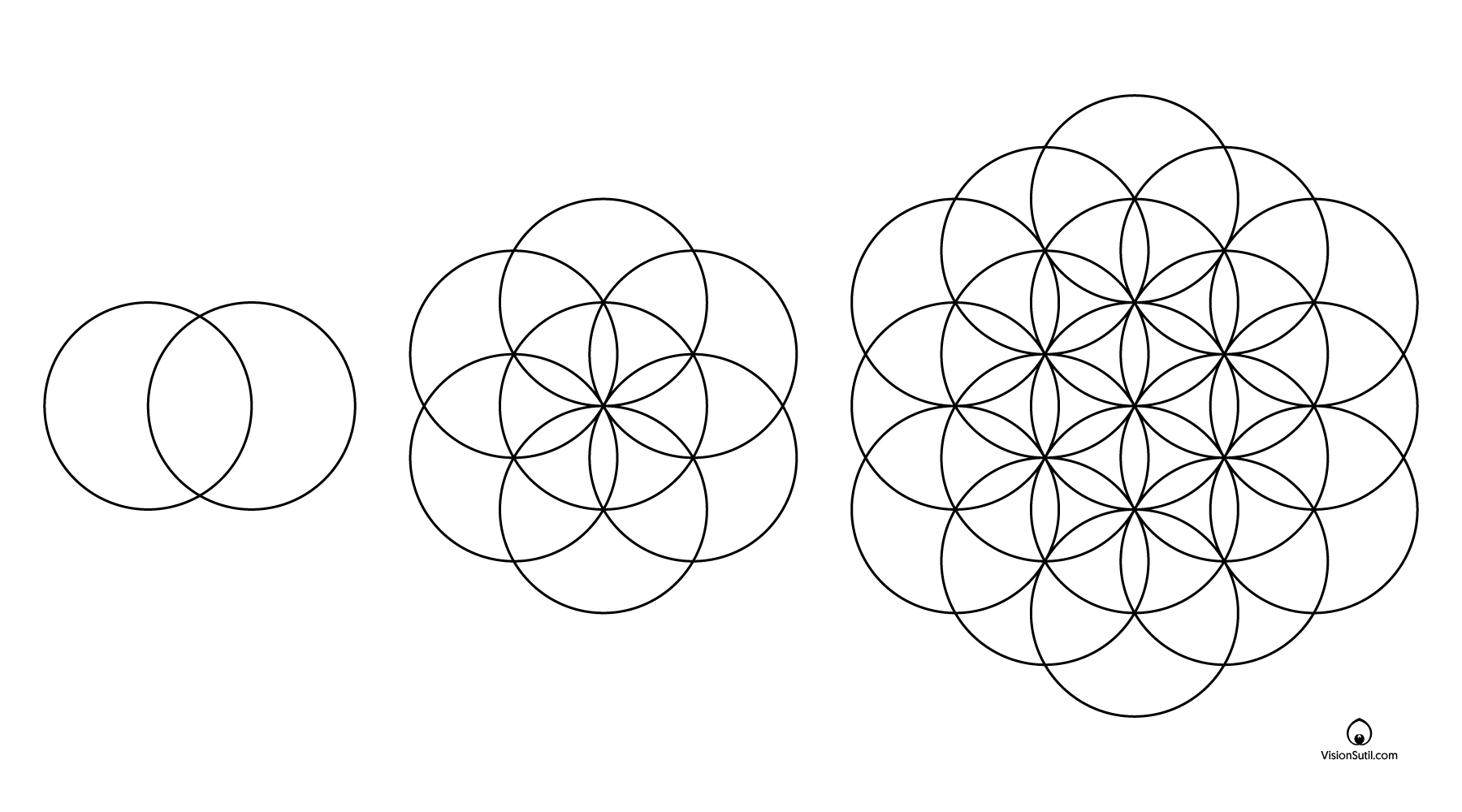 Desarrollo geométrico desde la Vesica Piscis hasta la Flor de la Vida.